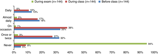 Figure 3 Refer to the image caption for details.