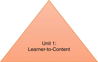 Learner-to-content engagement Refer to the image caption for details.