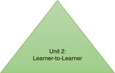 Learner-to-learner engagement Refer to the image caption for details.