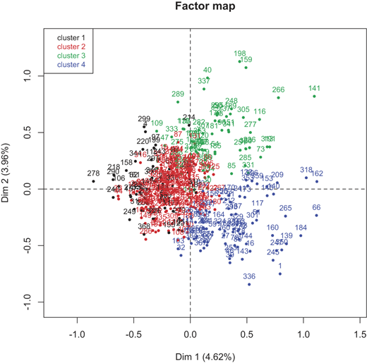 Figure 1 Refer to the image caption for details.
