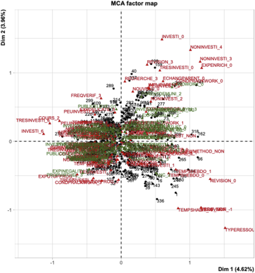 Figure 3 Refer to the image caption for details.
