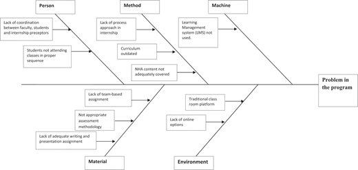 Figure 2 Refer to the image caption for details.
