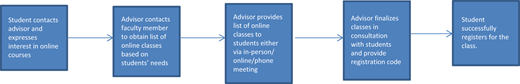 Figure 3 Refer to the image caption for details.