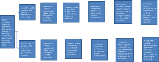 Figure 4 Refer to the image caption for details.
