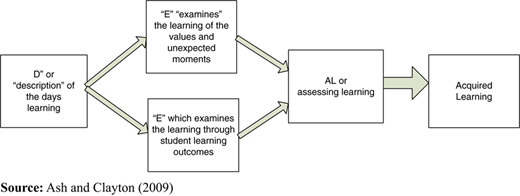 Figure 1 Refer to the image caption for details.