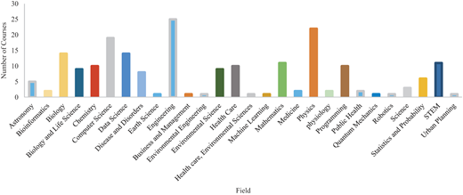 Figure 1 Refer to the image caption for details.