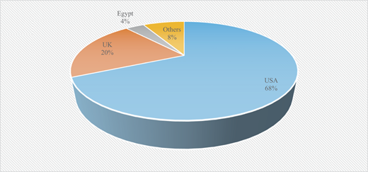 Figure 3 Refer to the image caption for details.