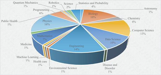 Figure 4 Refer to the image caption for details.