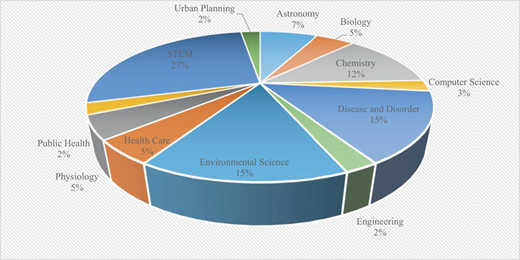 Figure 5 Refer to the image caption for details.
