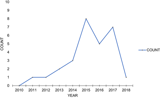 Figure 1 Refer to the image caption for details.