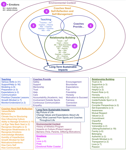 Figure 2 Refer to the image caption for details.