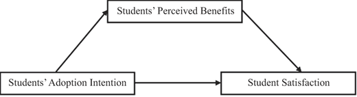 Figure 1 Refer to the image caption for details.
