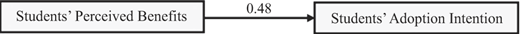 Figure 3 Refer to the image caption for details.