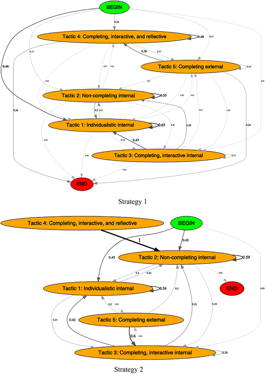 Figure 3 Refer to the image caption for details.