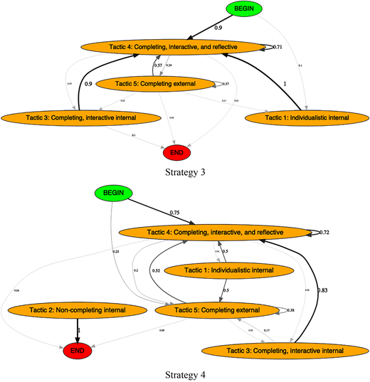 Figure 3 Refer to the image caption for details.