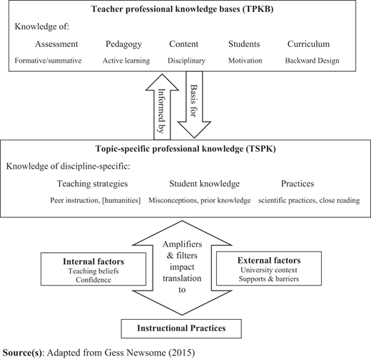 Figure 1 Refer to the image caption for details.