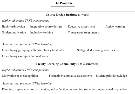 Figure 2 Refer to the image caption for details.