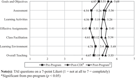 Figure 3 Refer to the image caption for details.