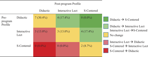 Figure 4 Refer to the image caption for details.
