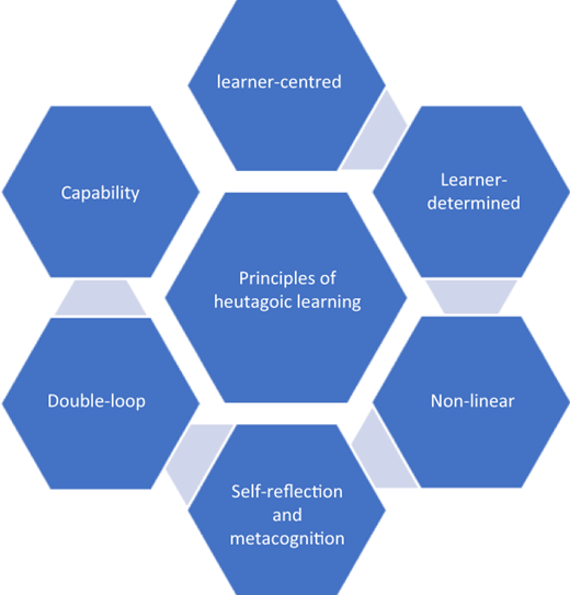 Figure 1 Refer to the image caption for details.