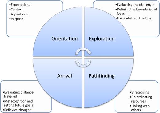 Figure 2 Refer to the image caption for details.