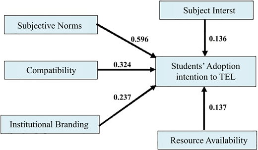 Figure 2 Refer to the image caption for details.