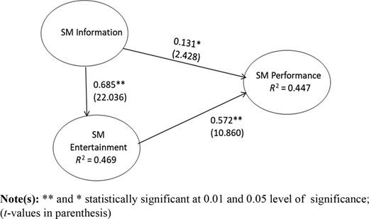 Figure 1 Refer to the image caption for details.