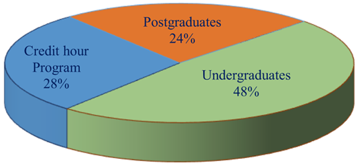 Figure 1 Refer to the image caption for details.