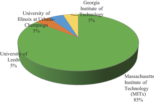 Figure 2 Refer to the image caption for details.