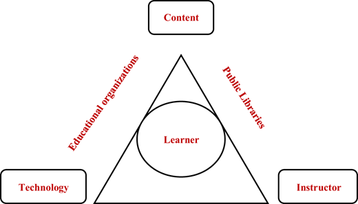 Figure 3 Refer to the image caption for details.