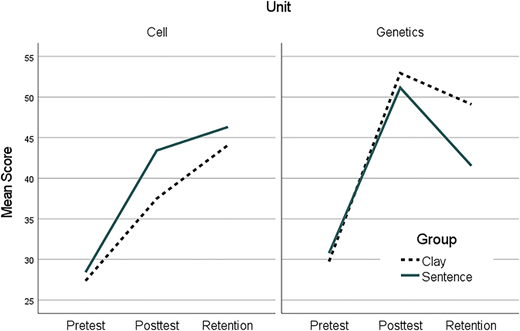 Figure 2 Refer to the image caption for details.