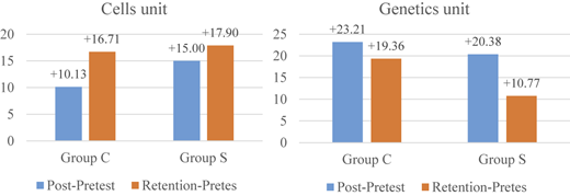 Figure 3 Refer to the image caption for details.