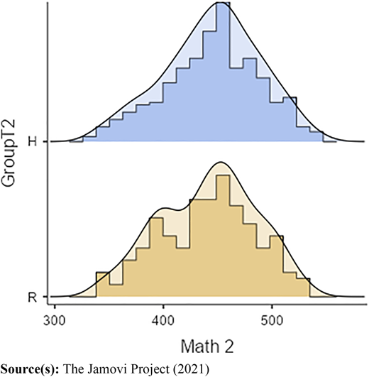 Histogram of MathPretest (2020; Math2) scores Refer to the image caption for details.