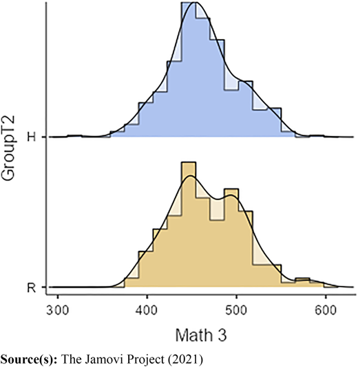 Histogram of MathPostest (2020; Math3) Scores Refer to the image caption for details.