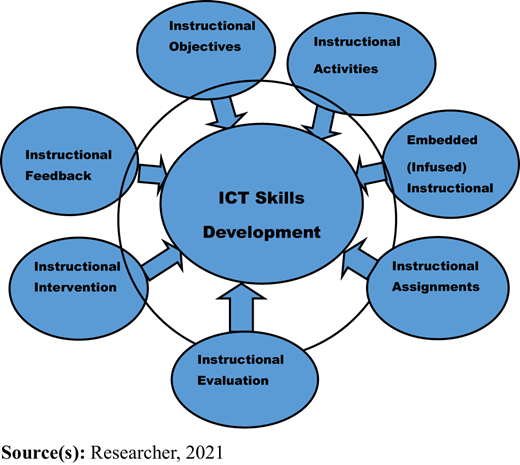 Figure 1 Refer to the image caption for details.