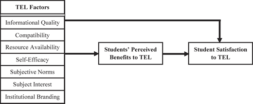 Figure 1 Refer to the image caption for details.