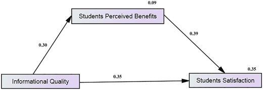 Figure 2 Refer to the image caption for details.