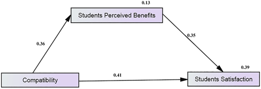 Figure 3 Refer to the image caption for details.