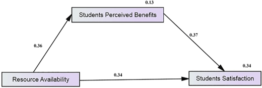 Figure 4 Refer to the image caption for details.