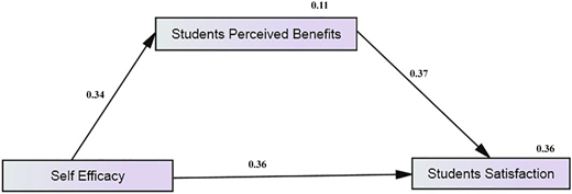 Figure 5 Refer to the image caption for details.