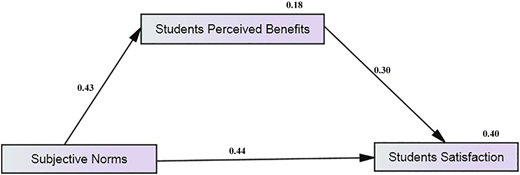 Figure 6 Refer to the image caption for details.