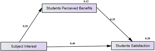Figure 7 Refer to the image caption for details.