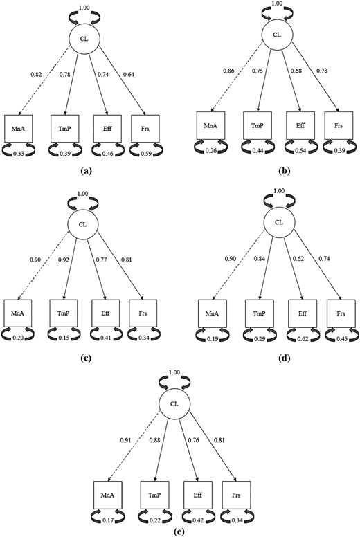Figure 1 Refer to the image caption for details.