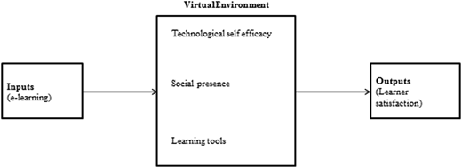 Figure 1 Refer to the image caption for details.
