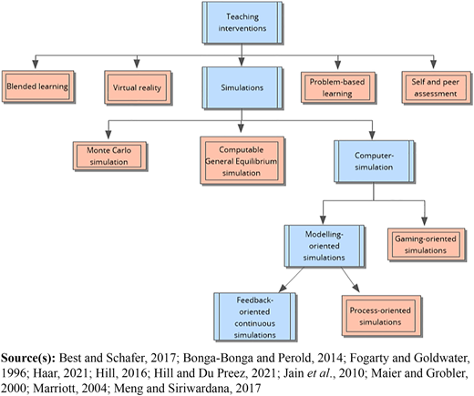 Figure 1 Refer to the image caption for details.