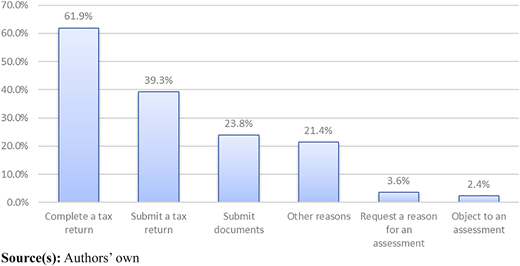 Figure 2 Refer to the image caption for details.