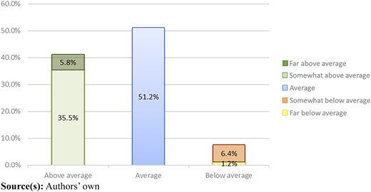Figure 3 Refer to the image caption for details.