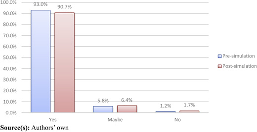 Figure 4 Refer to the image caption for details.