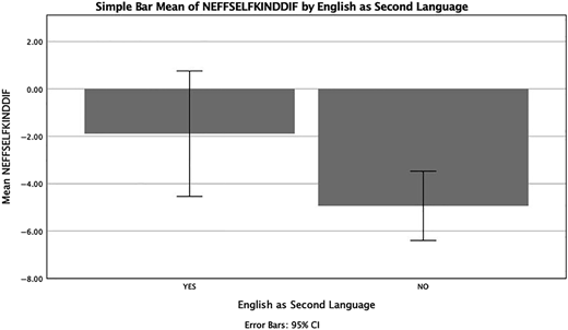 Figure 4 Refer to the image caption for details.