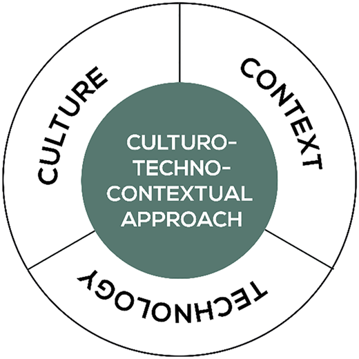 Figure 1 Refer to the image caption for details.
